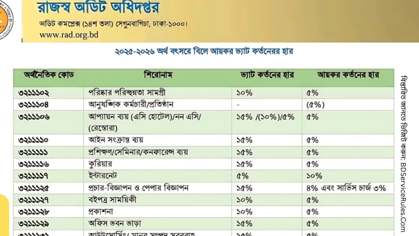 ভ্যাট আইটি কর্তন ২০২৫-২০২৬
