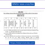 ডিজিটাল স্মারক লেখার নিয়ম