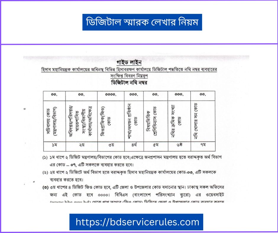 ডিজিটাল স্মারক লেখার নিয়ম