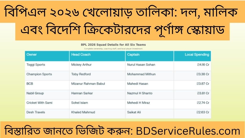 বিপিএল ২০২৬ খেলোয়াড় তালিকা দল, মালিক এবং বিদেশি ক্রিকেটারদের পূর্ণাঙ্গ স্কোয়াড