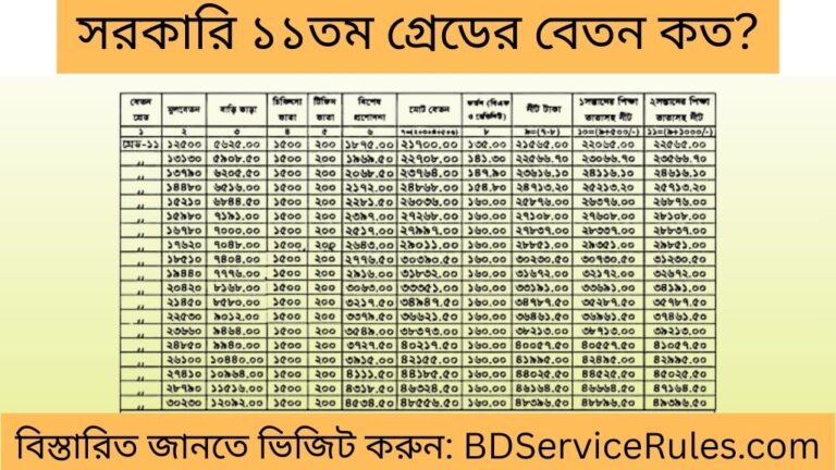 সরকারি ১১তম গ্রেডের বেতন কত
