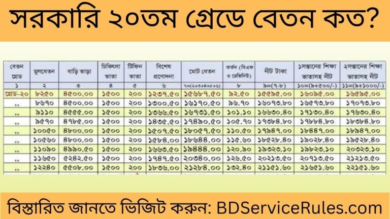 সরকারি ২০তম গ্রেডে বেতন কত