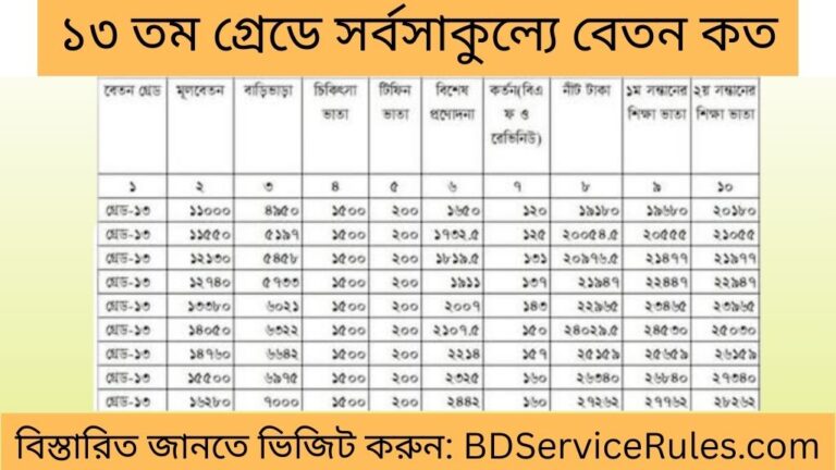 ১৩ তম গ্রেডে সর্বসাকুল্যে বেতন কত