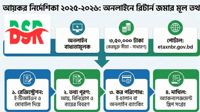 আয়কর নির্দেশিকা ২০২৫-২০২৬