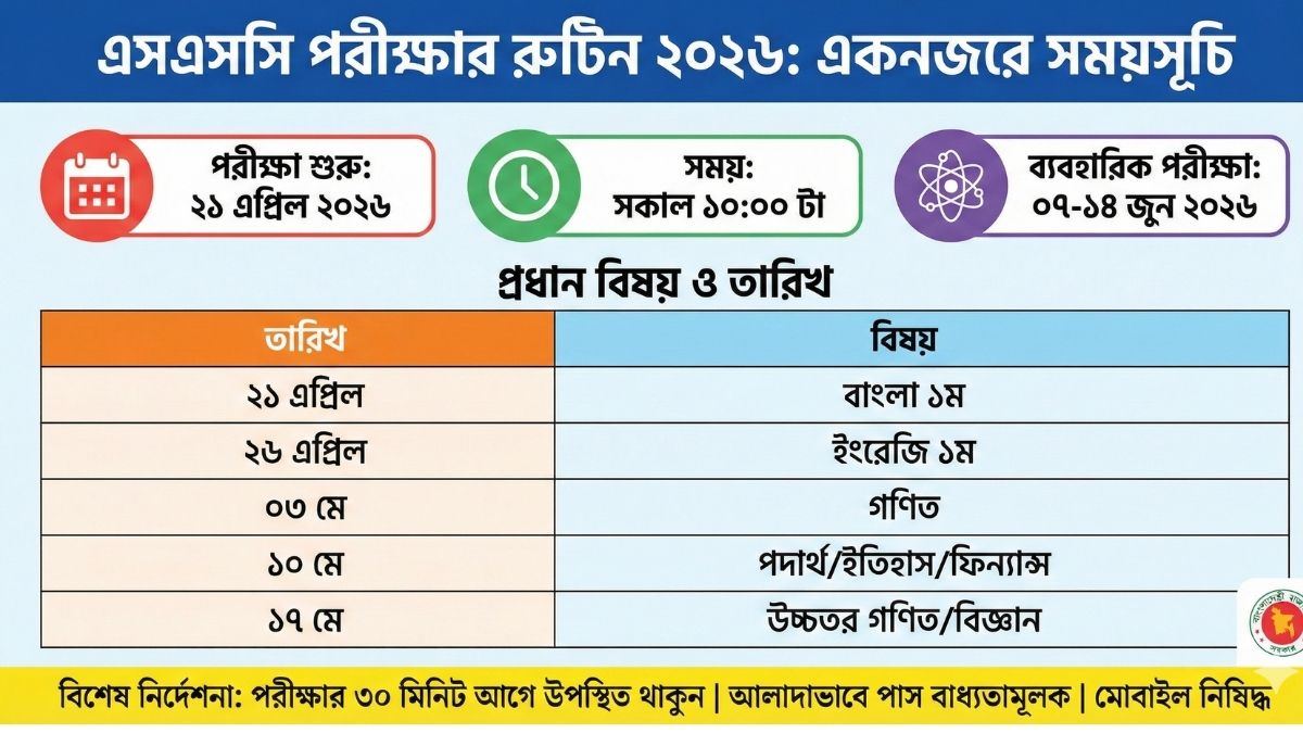 এসএসসি পরীক্ষার রুটিন ২০২৬