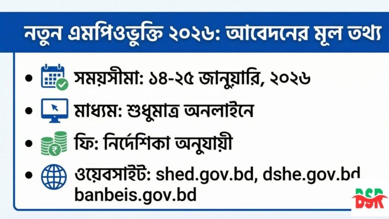 নতুন শিক্ষা প্রতিষ্ঠান এমপিওভুক্তি আবেদনের নিয়ম ২০২৬