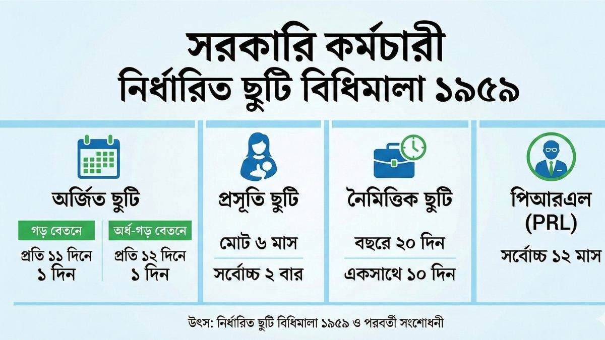 সরকারি কর্মচারী নির্ধারিত ছুটি বিধিমালা