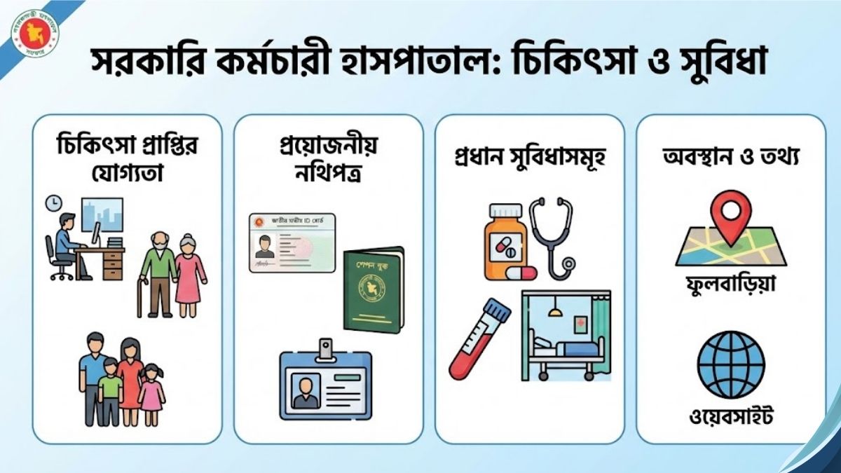 সরকারি কর্মচারী হাসপাতালে কারা চিকিৎসা নিতে পারেন