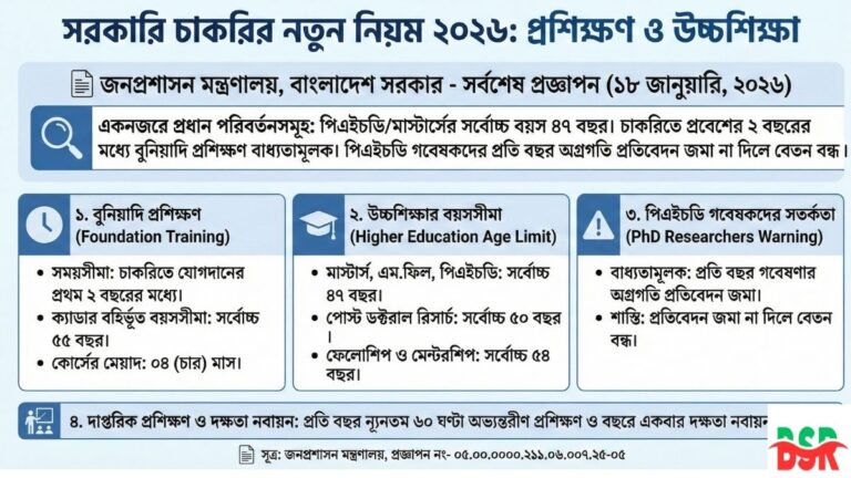 সরকারি চাকরির প্রশিক্ষণ ও উচ্চশিক্ষায় নতুন নিয়ম ২০২৬