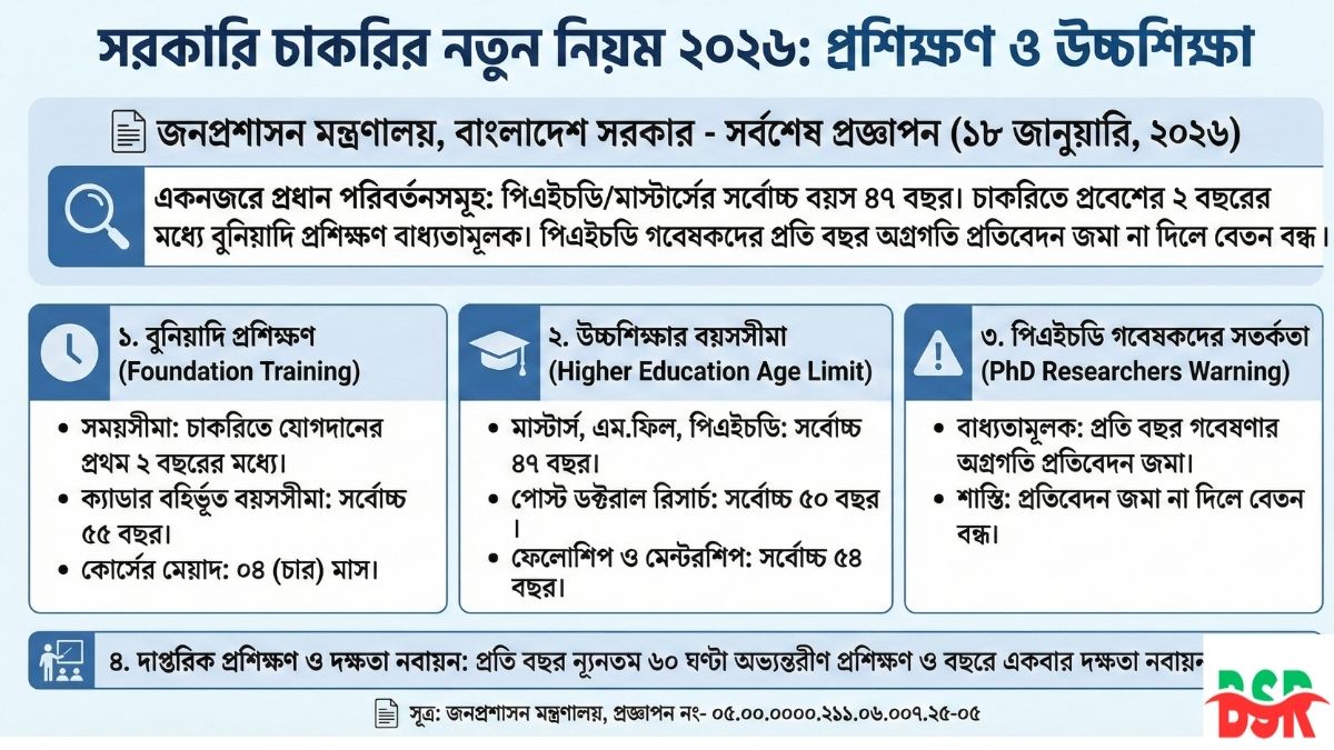 সরকারি চাকরির প্রশিক্ষণ ও উচ্চশিক্ষায় নতুন নিয়ম ২০২৬