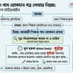 সহকারী শিক্ষক পদে যোগদান পত্র লেখার নিয়ম