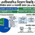 ৮ম এনটিআরসিএ বিজ্ঞপ্তি ২০২৬