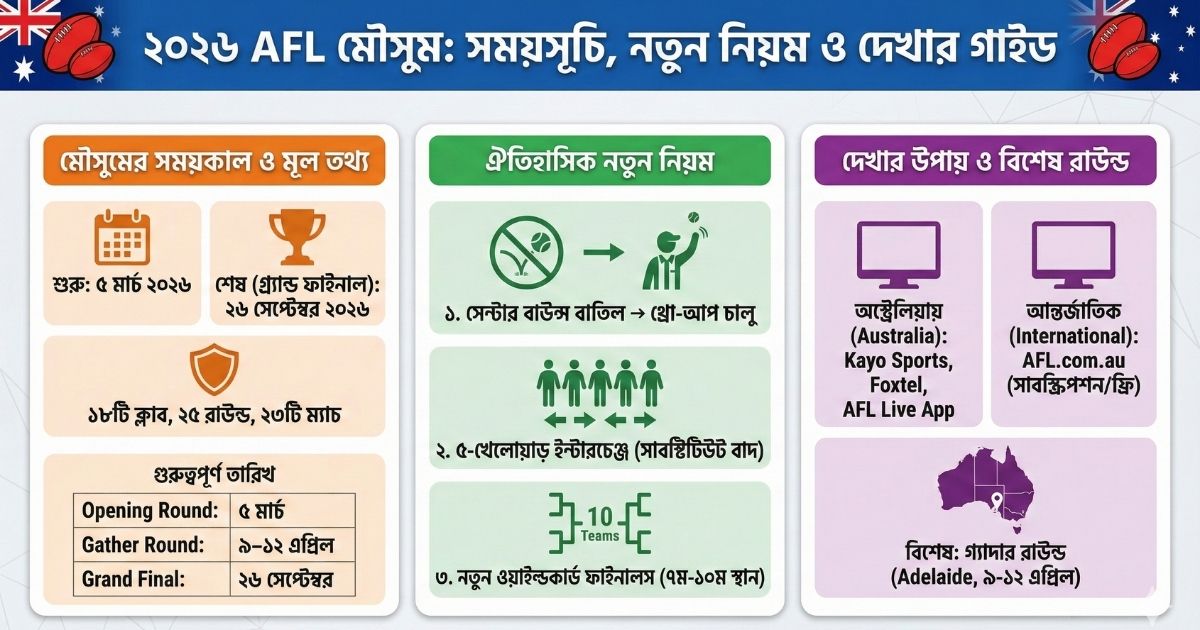 AFL Fixture 2026 (সম্পূর্ণ সময়সূচি)