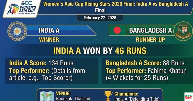 Women's Asia Cup Rising Stars 2026
