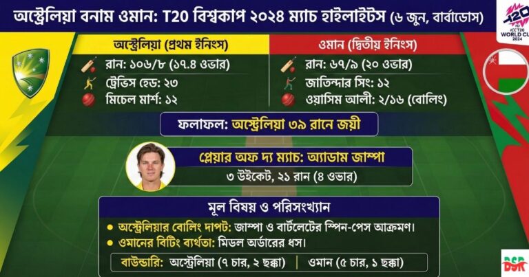 অস্ট্রেলিয়া বনাম ওমান T20 বিশ্বকাপ