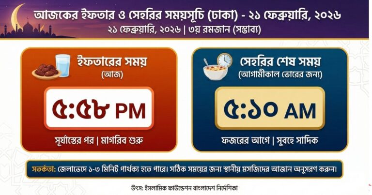 আজকের ইফতারের সময়সূচি ২০২৬ (২১ ফেব্রুয়ারি ২০২৬)