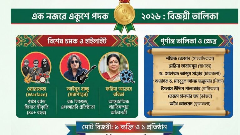 একুশে পদক ২০২৬ বিজয়ী তালিকা ও বিস্তারিত তথ্য
