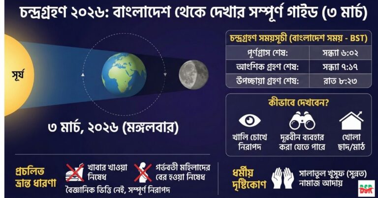 চন্দ্রগ্রহণ ২০২৬ বাংলাদেশ সময়