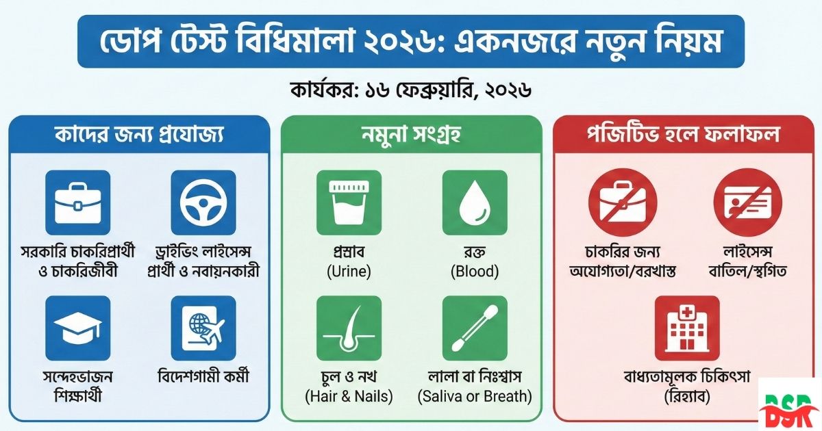 ডোপ টেস্ট বিধিমালা ২০২৬