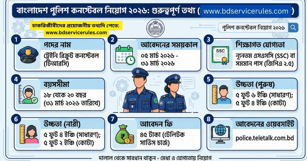 পুলিশ কনস্টেবল নিয়োগ ২০২৬