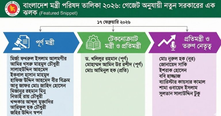 বাংলাদেশ মন্ত্রী পরিষদ তালিকা ২০২৬