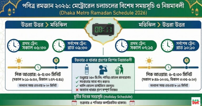 রমজানে মেট্রোরেল চলাচলের সময়সূচি ২০২৬