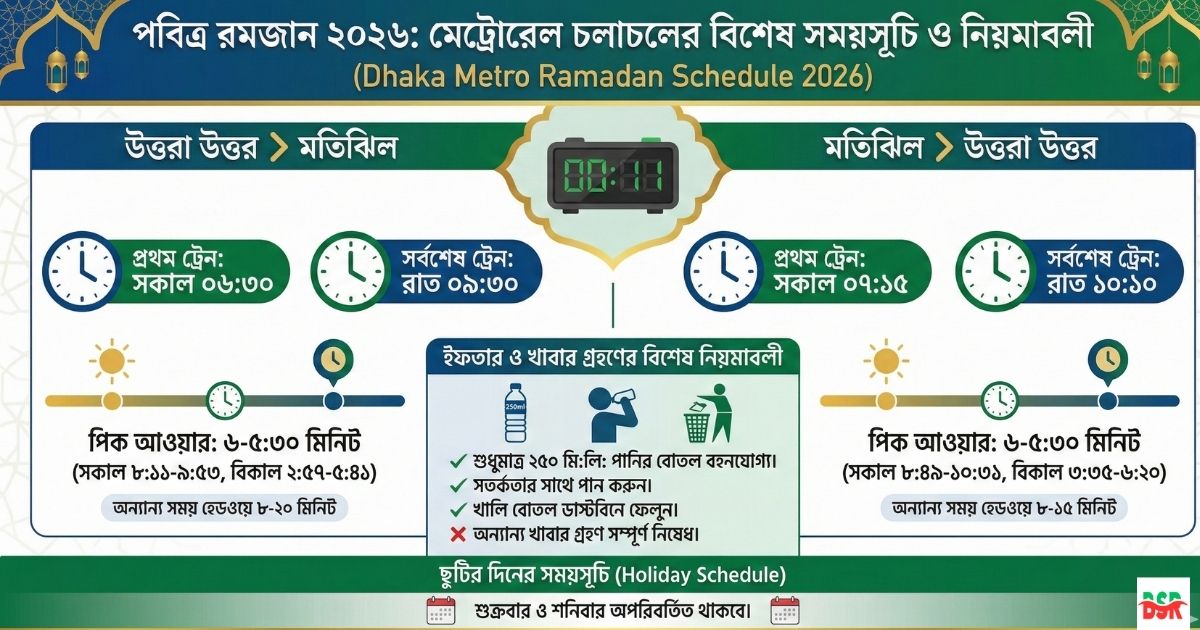 রমজানে মেট্রোরেল চলাচলের সময়সূচি ২০২৬