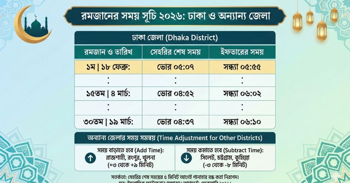 রমজানের সময় সূচি ২০২৬