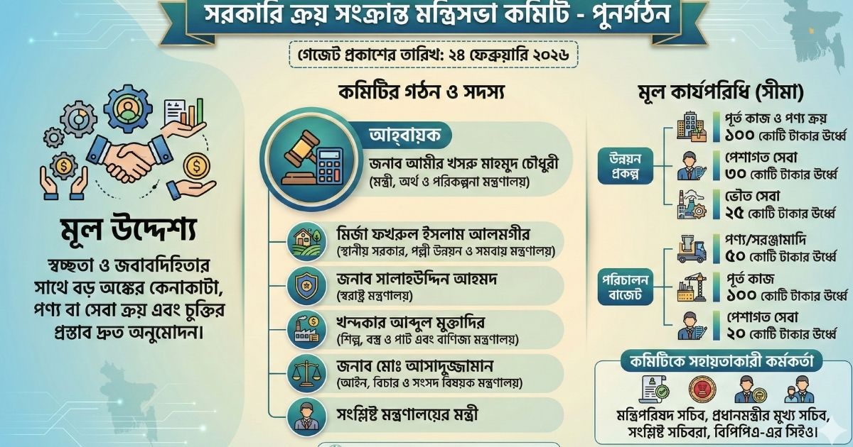 সরকারি ক্রয় সংক্রান্ত মন্ত্রিসভা কমিটি পুনর্গঠন ২০২৬