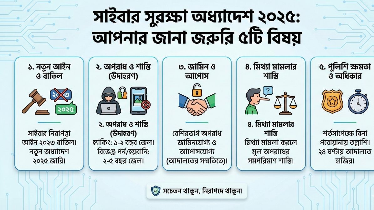 সাইবার সুরক্ষা অধ্যাদেশ ২০২৫