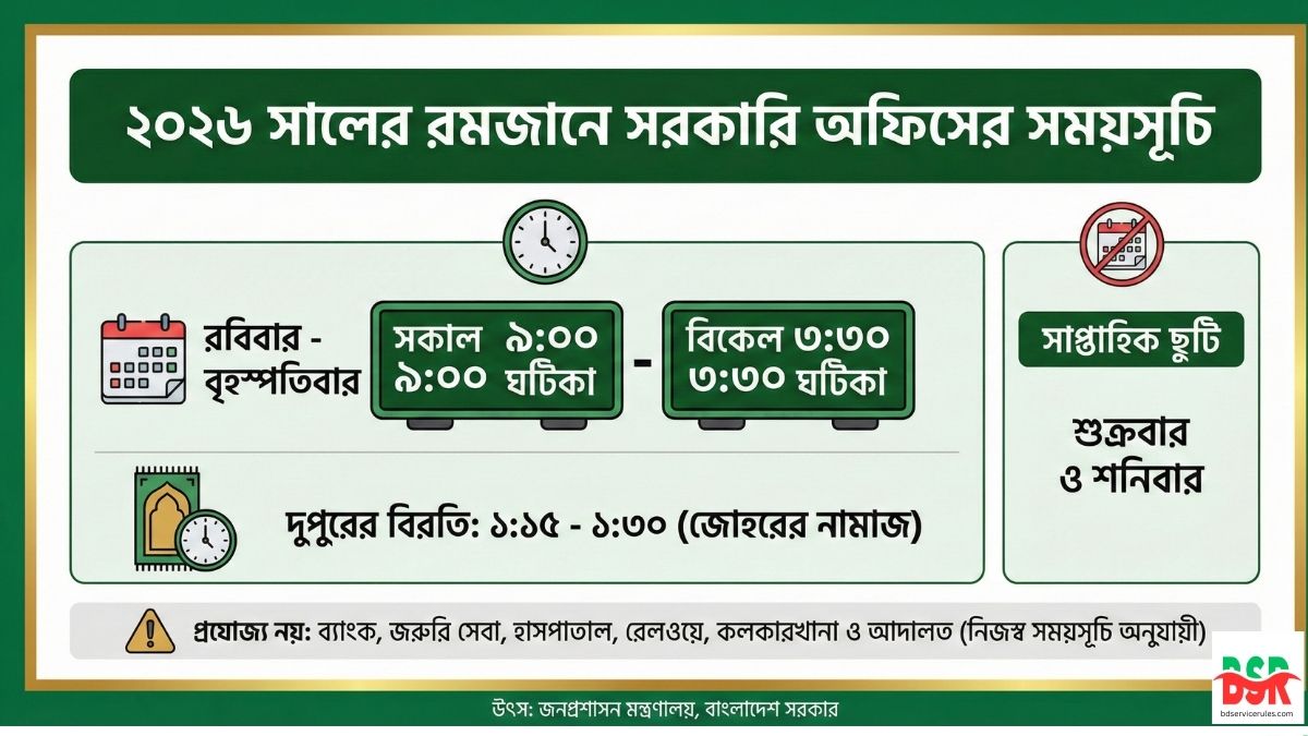 ২০২৬ সালের রমজানে সরকারি অফিসের সময়সূচি