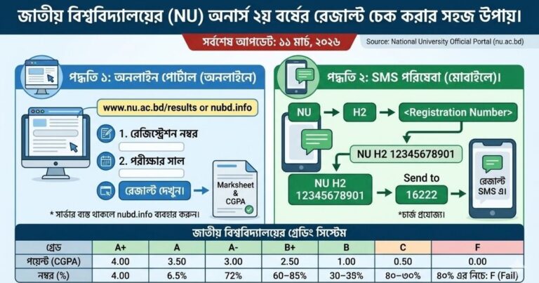 National University Honours 2nd Year Result মার্কশিটসহ রেজাল্ট দেখার সবচেয়ে সহজ উপায়