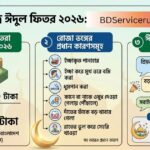 ঈদ মোবারক ২০২৬ শুভেচ্ছা, মেসেজ ও পোস্ট