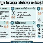 ঈদুল ফিতরের নামাজের নিয়ম