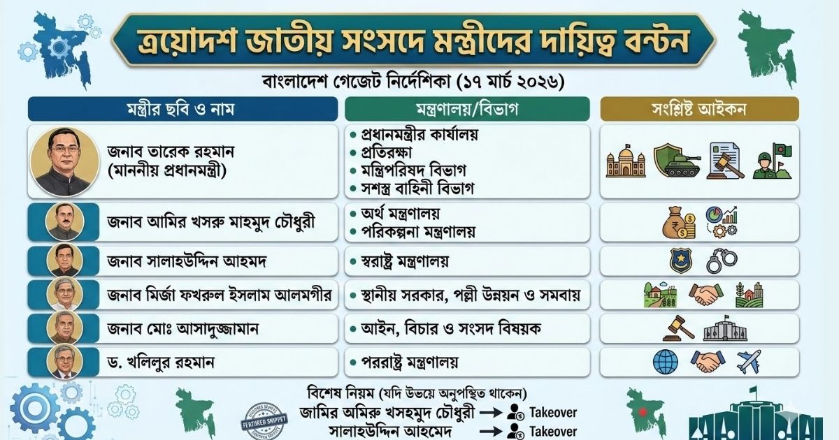 ত্রয়োদশ জাতীয় সংসদে মন্ত্রীদের দায়িত্ব বণ্টন