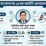 বর্তমান অ্যাটর্নি জেনারেল কে ২০২৬