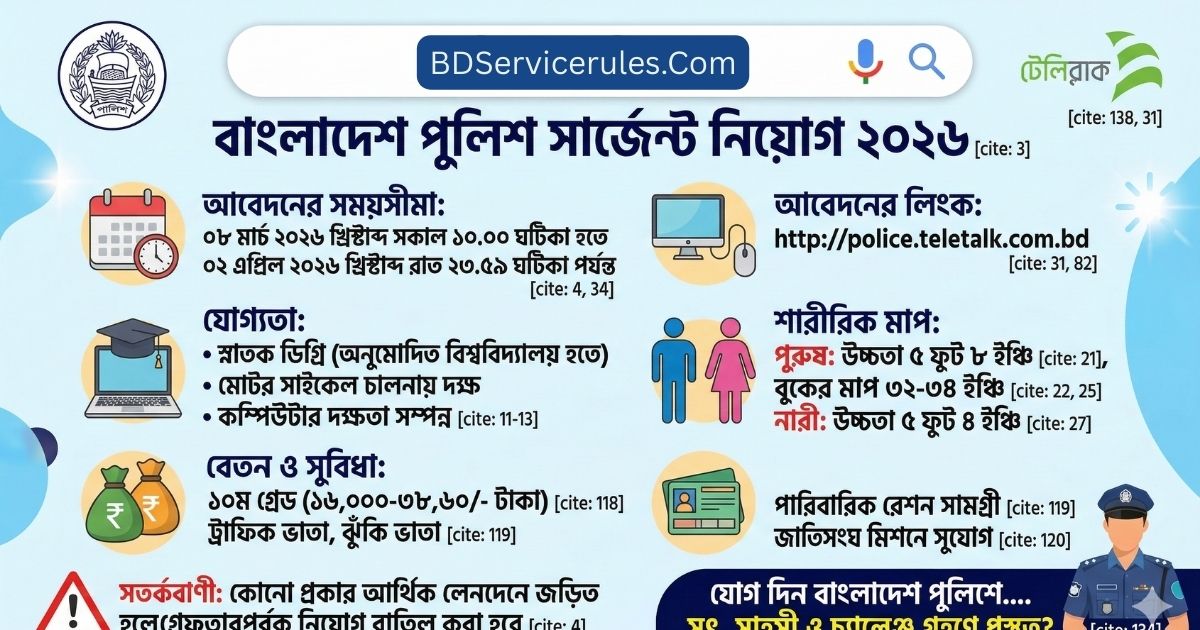 বাংলাদেশ পুলিশ সার্জেন্ট নিয়োগ বিজ্ঞপ্তি ২০২৬