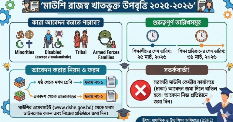 মাউশি উপবৃত্তি ২০২৫-২৬