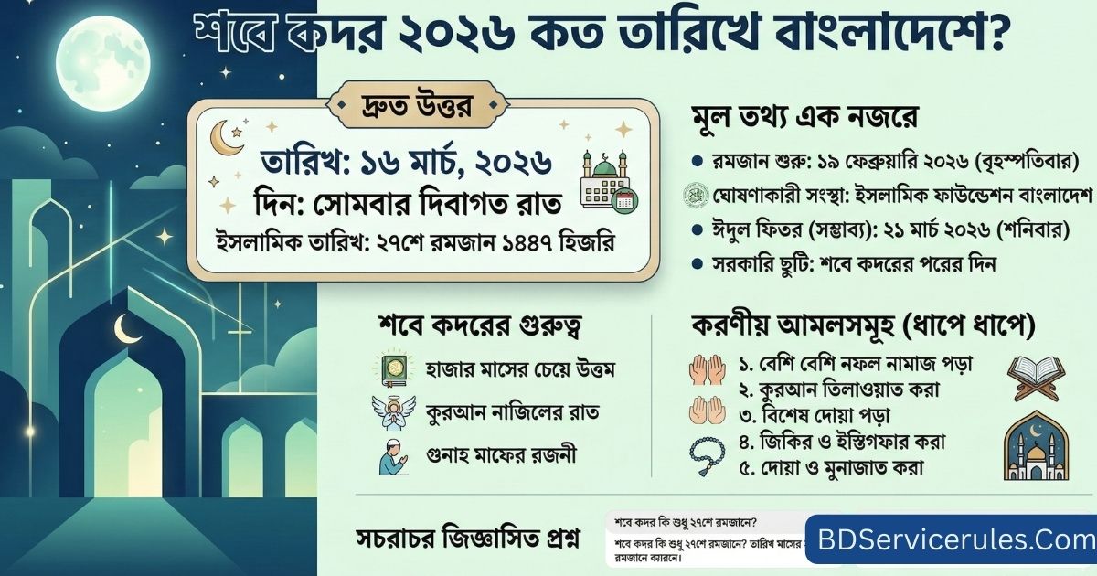 শবে কদর ২০২৬ কত তারিখে