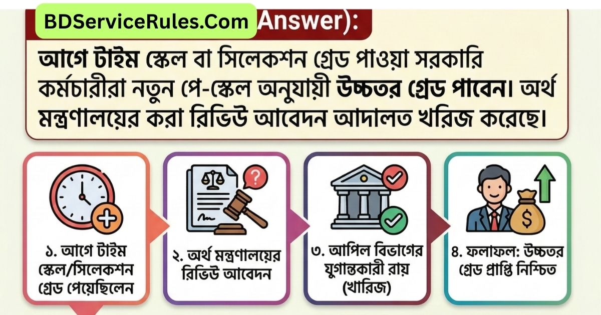 সরকারি চাকরিজীবীদের উচ্চতর গ্রেড সুবিধা বহাল
