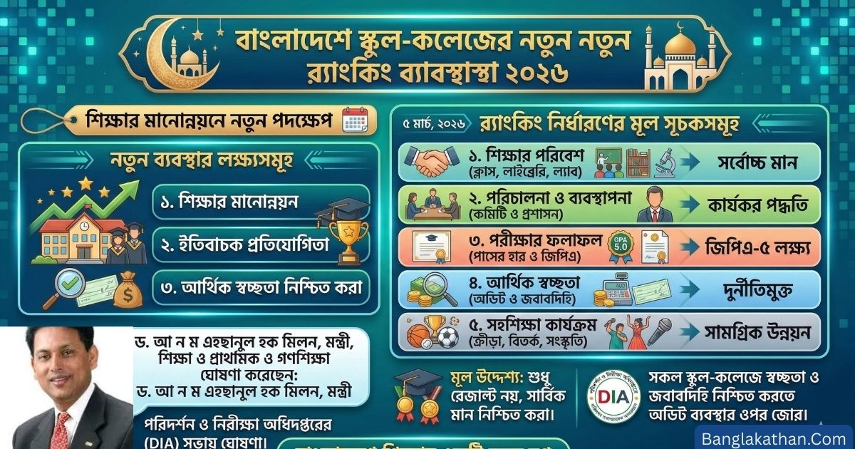 স্কুল-কলেজের নতুন র‍্যাংকিং ব্যবস্থা ২০২৬