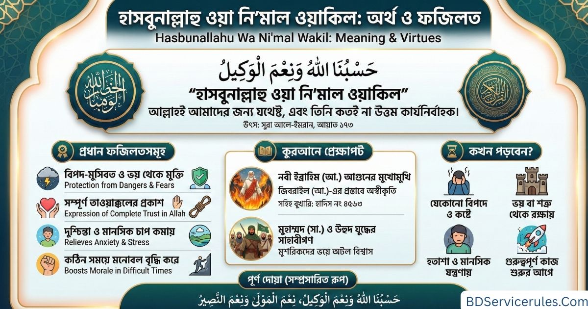 হাসবুনাল্লাহু ওয়া নি'মাল ওয়াকিল অর্থ, ফজিলত, আরবি উচ্চারণ ও পূর্ণ দোয়া