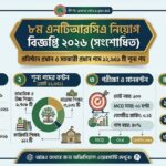 ৮ম এনটিআরসিএ সংশোধিত বিজ্ঞপ্তি ২০২৬