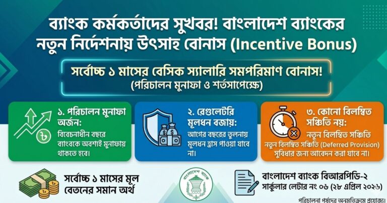 ব্যাংক কর্মকর্তাদের জন্য সুখবর বাংলাদেশ ব্যাংকের নতুন সার্কুলারে ‘উৎসাহ বোনাস’ (Incentive Bonus) প্রদানের নির্দেশ