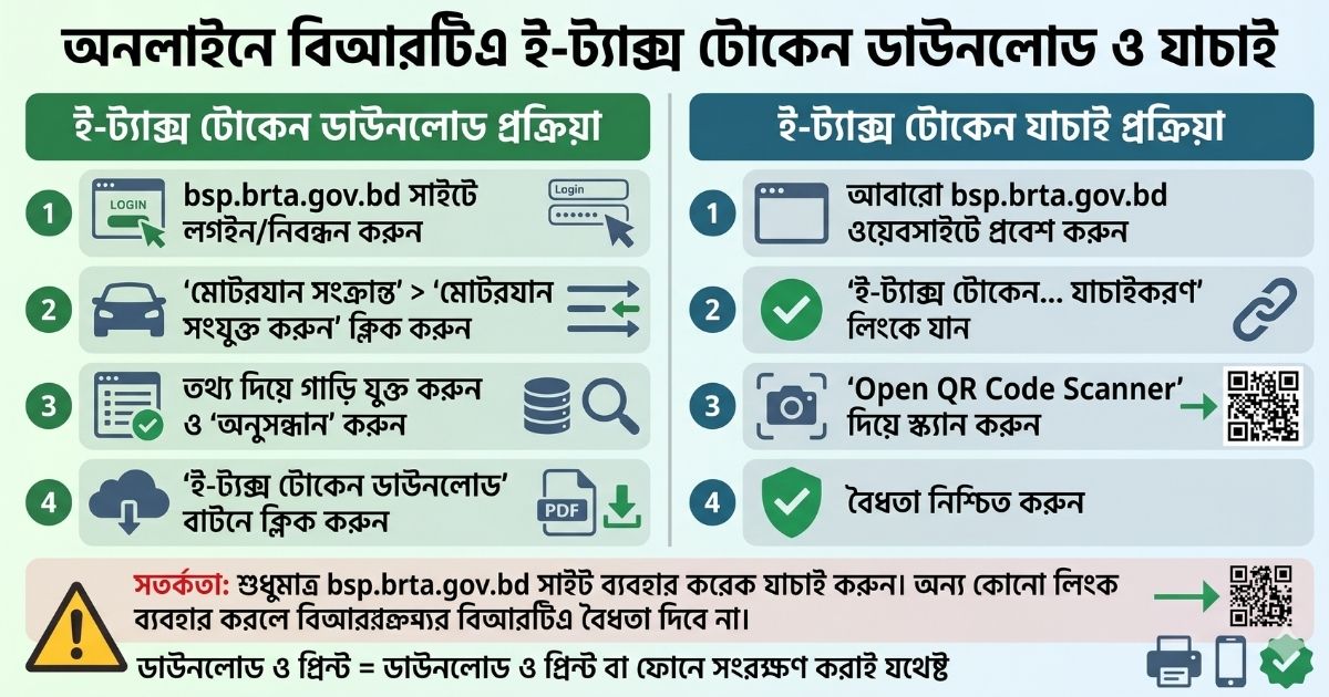 অনলাইনে বিআরটিএ ই-ট্যাক্স টোকেন (e-Tax Token) ডাউনলোড ও যাচাই করার নিয়ম
