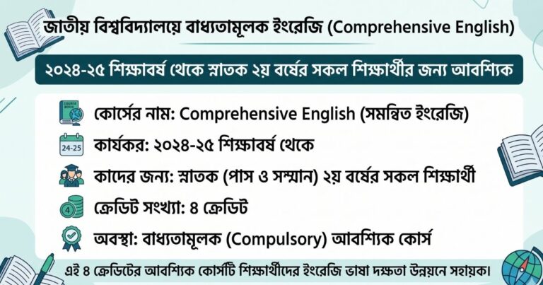 জাতীয় বিশ্ববিদ্যালয়ে বাধ্যতামূলক ইংরেজি ২০২৪-২৫ শিক্ষাবর্ষের নতুন সিলেবাস