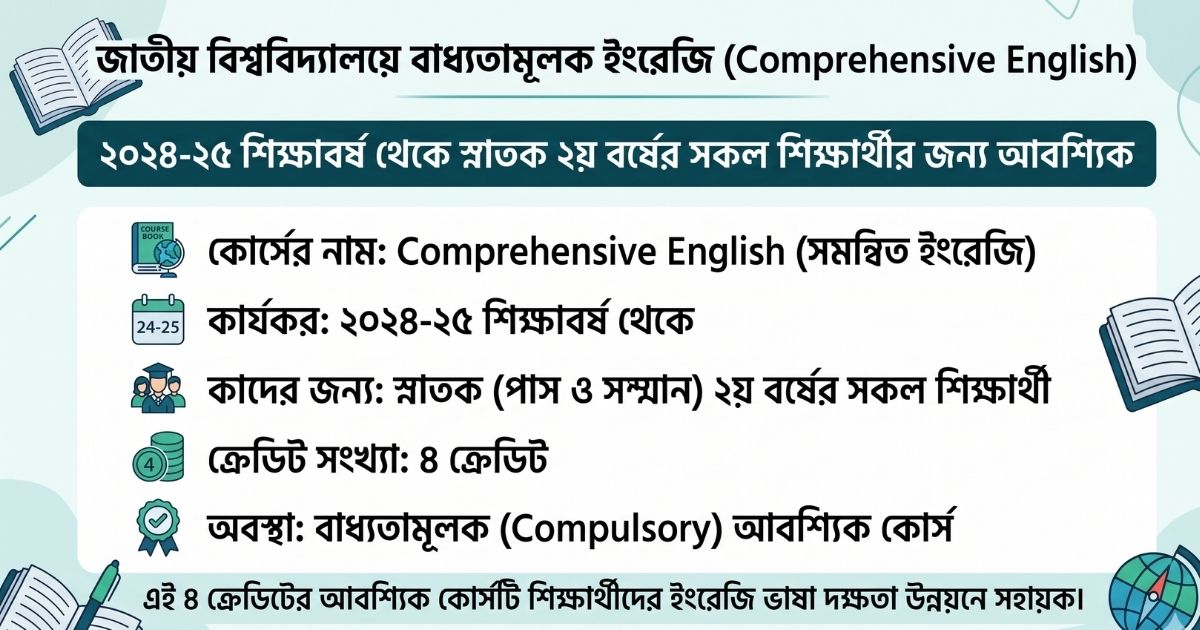 জাতীয় বিশ্ববিদ্যালয়ে বাধ্যতামূলক ইংরেজি ২০২৪-২৫ শিক্ষাবর্ষের নতুন সিলেবাস