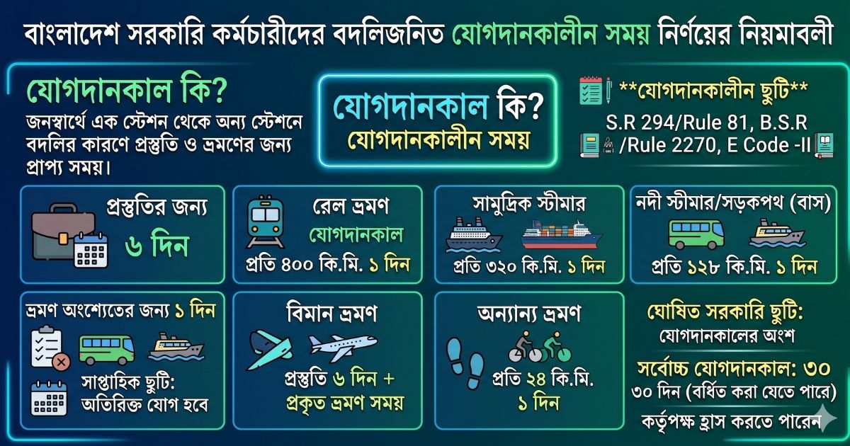 বদলিজনিত যোগদানকাল ও যোগদানকালীন ছুটি সংক্রান্ত নিয়মাবলী