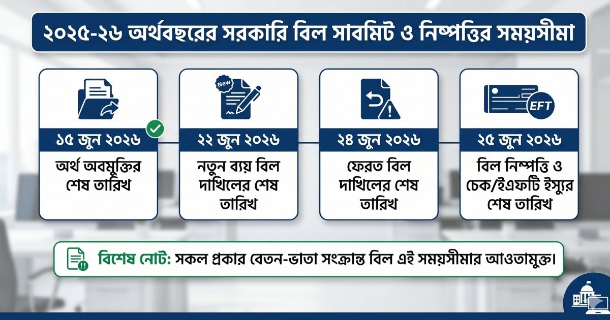 বিল সাবমিটের শেষ তারিখ ২০২৬