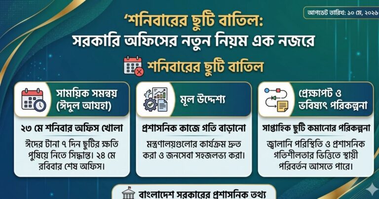 সরকারি অফিসে শনিবারের ছুটি বাতিল